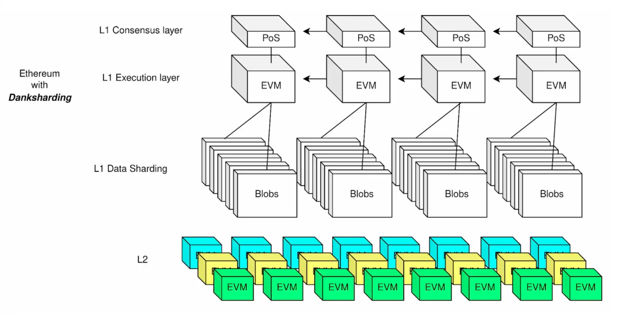 MT Capital:坎昆升级为以太坊生态再次注入新活力