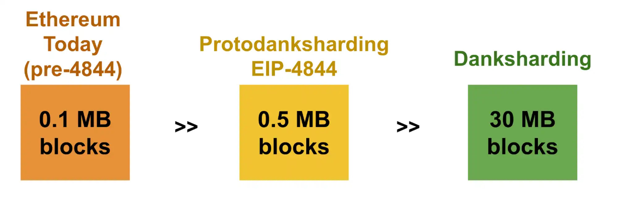 MT Capital:坎昆升级为以太坊生态再次注入新活力