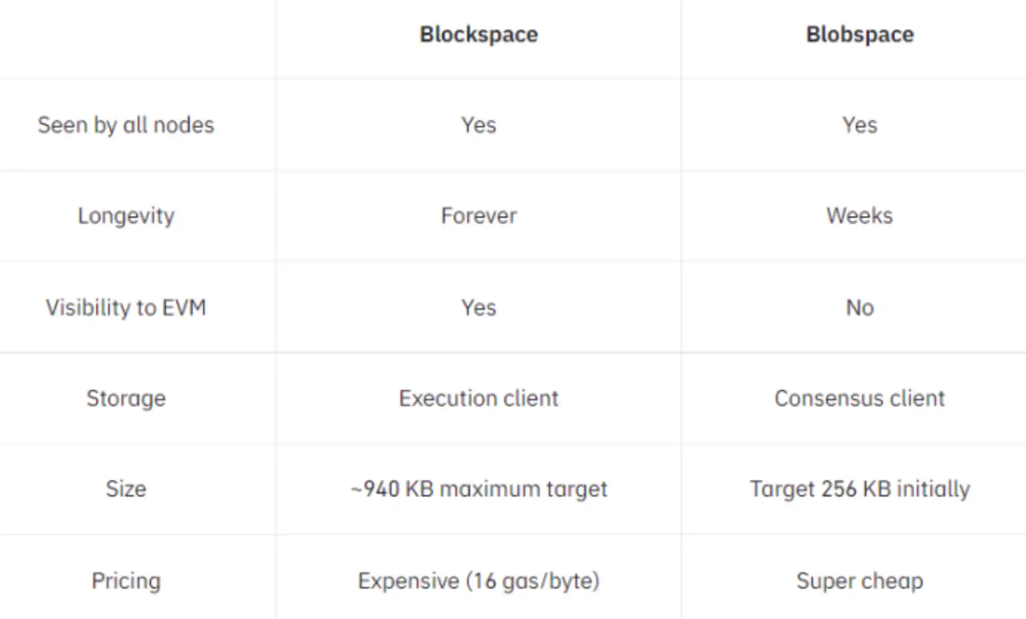 MT Capital:坎昆升级为以太坊生态再次注入新活力