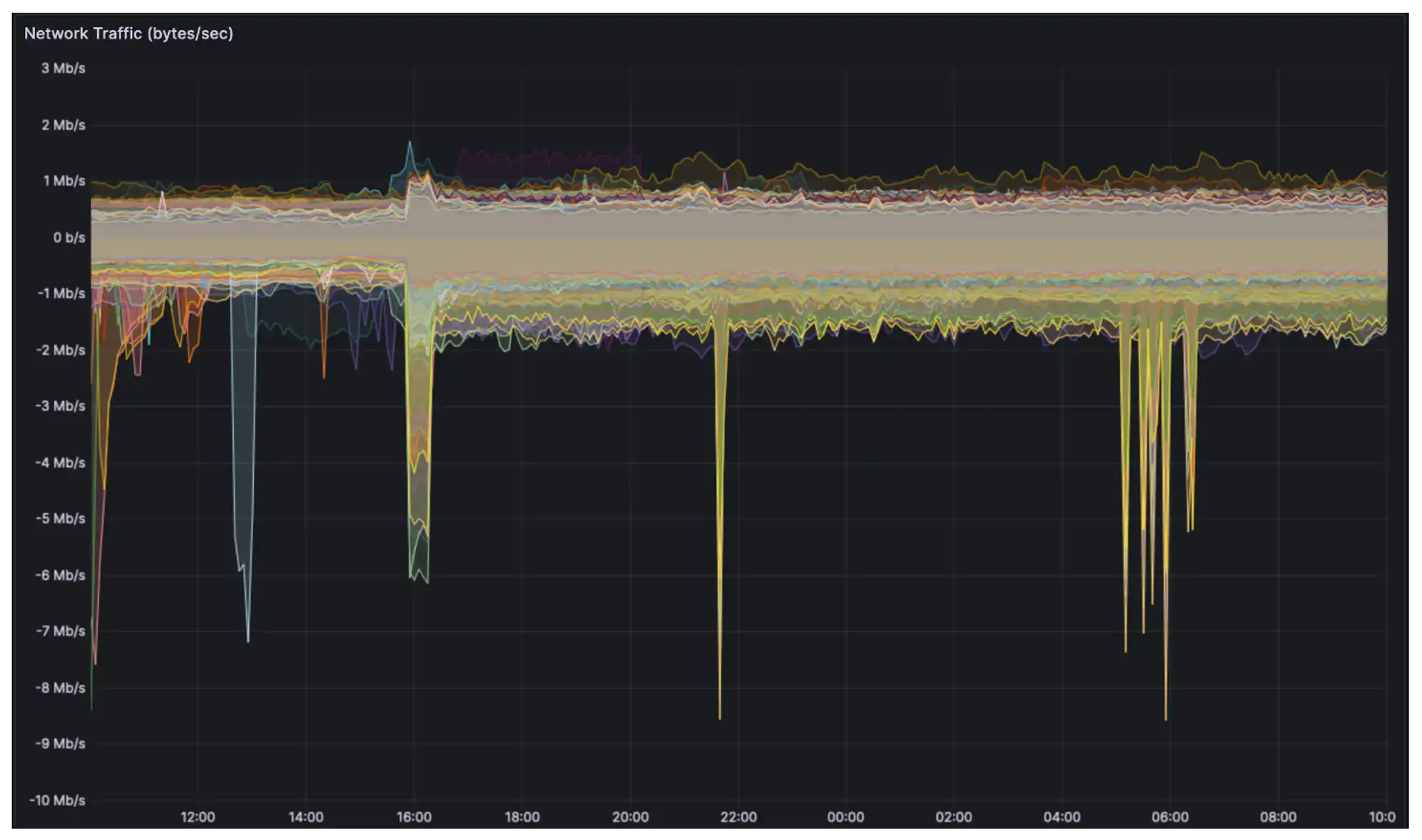 MT Capital:坎昆升级为以太坊生态再次注入新活力