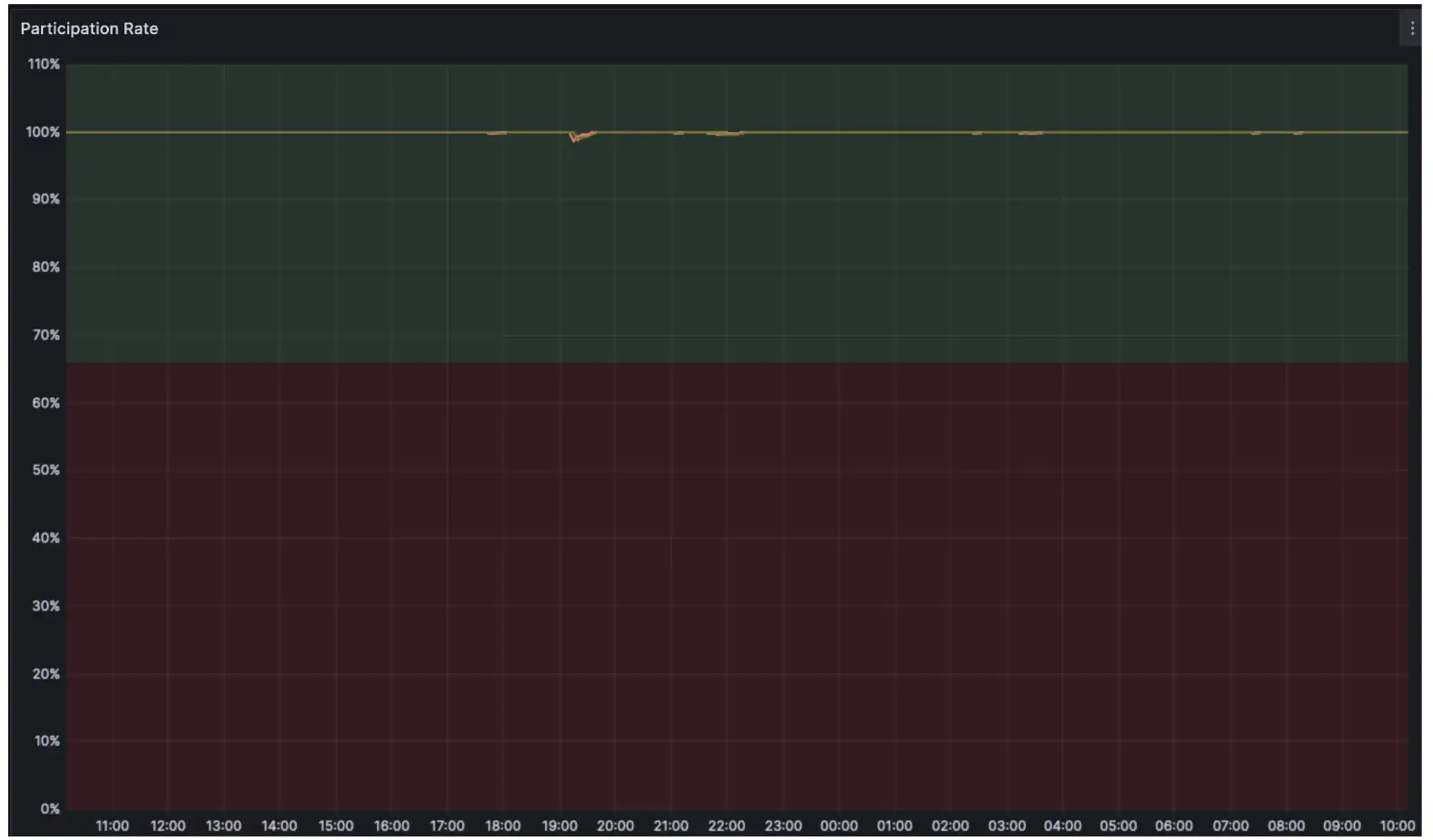 MT Capital:坎昆升级为以太坊生态再次注入新活力