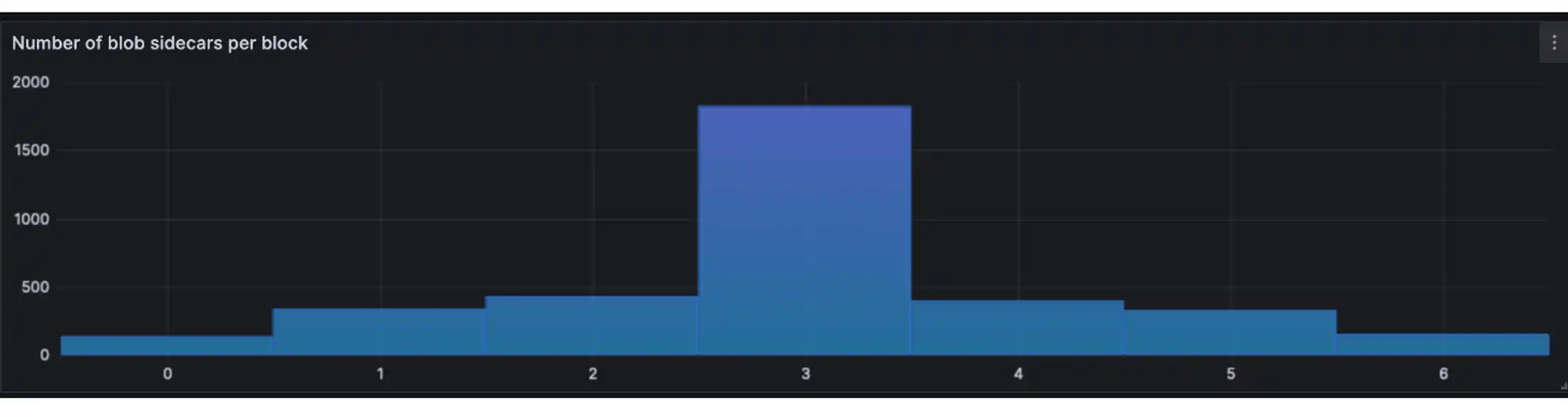 MT Capital:坎昆升级为以太坊生态再次注入新活力