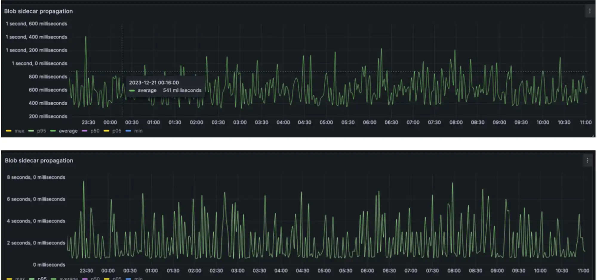 MT Capital:坎昆升级为以太坊生态再次注入新活力