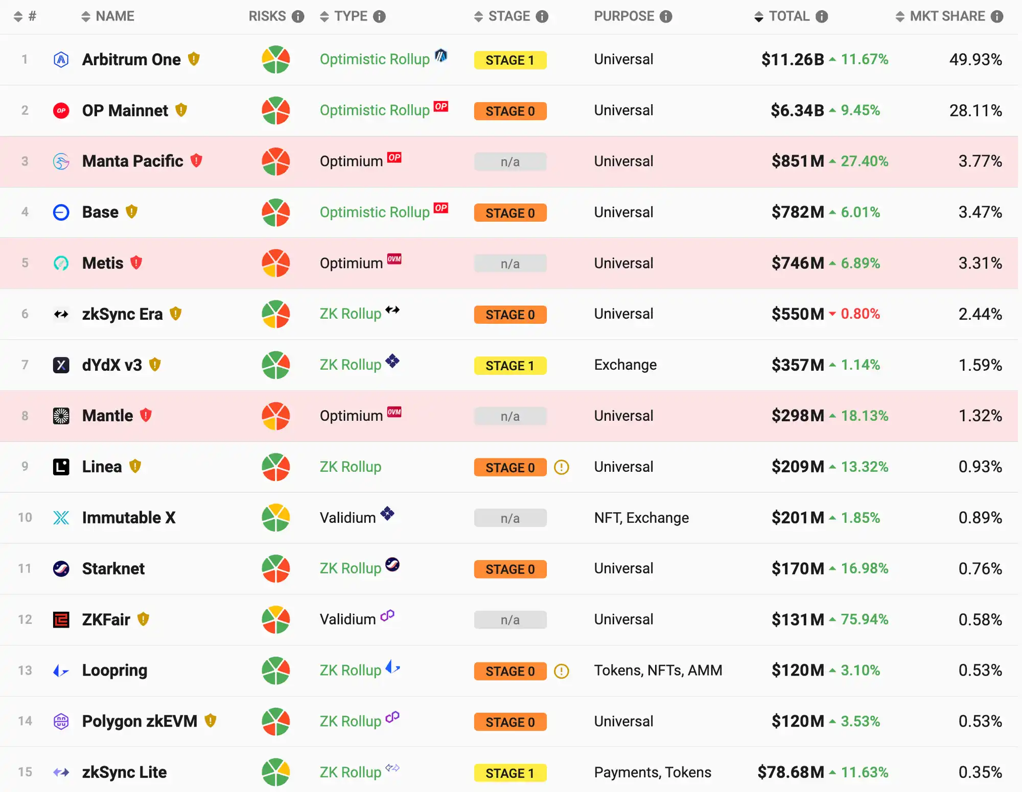 MT Capital:坎昆升级为以太坊生态再次注入新活力