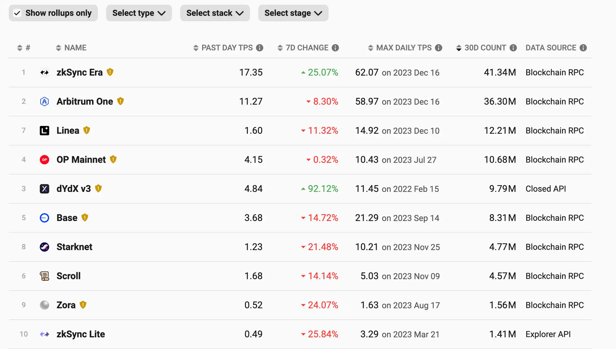 MT Capital:坎昆升级为以太坊生态再次注入新活力