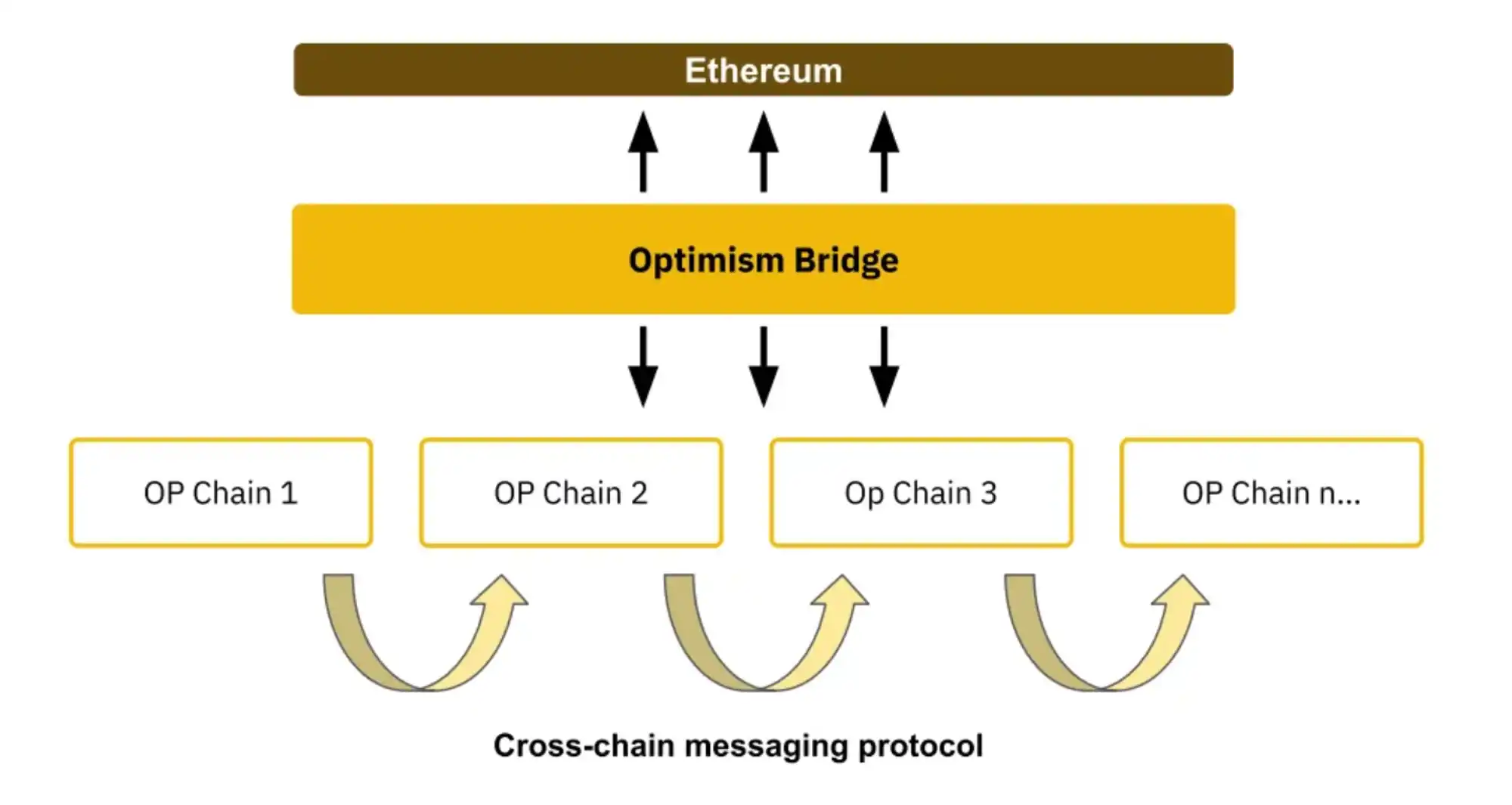 MT Capital:坎昆升级为以太坊生态再次注入新活力