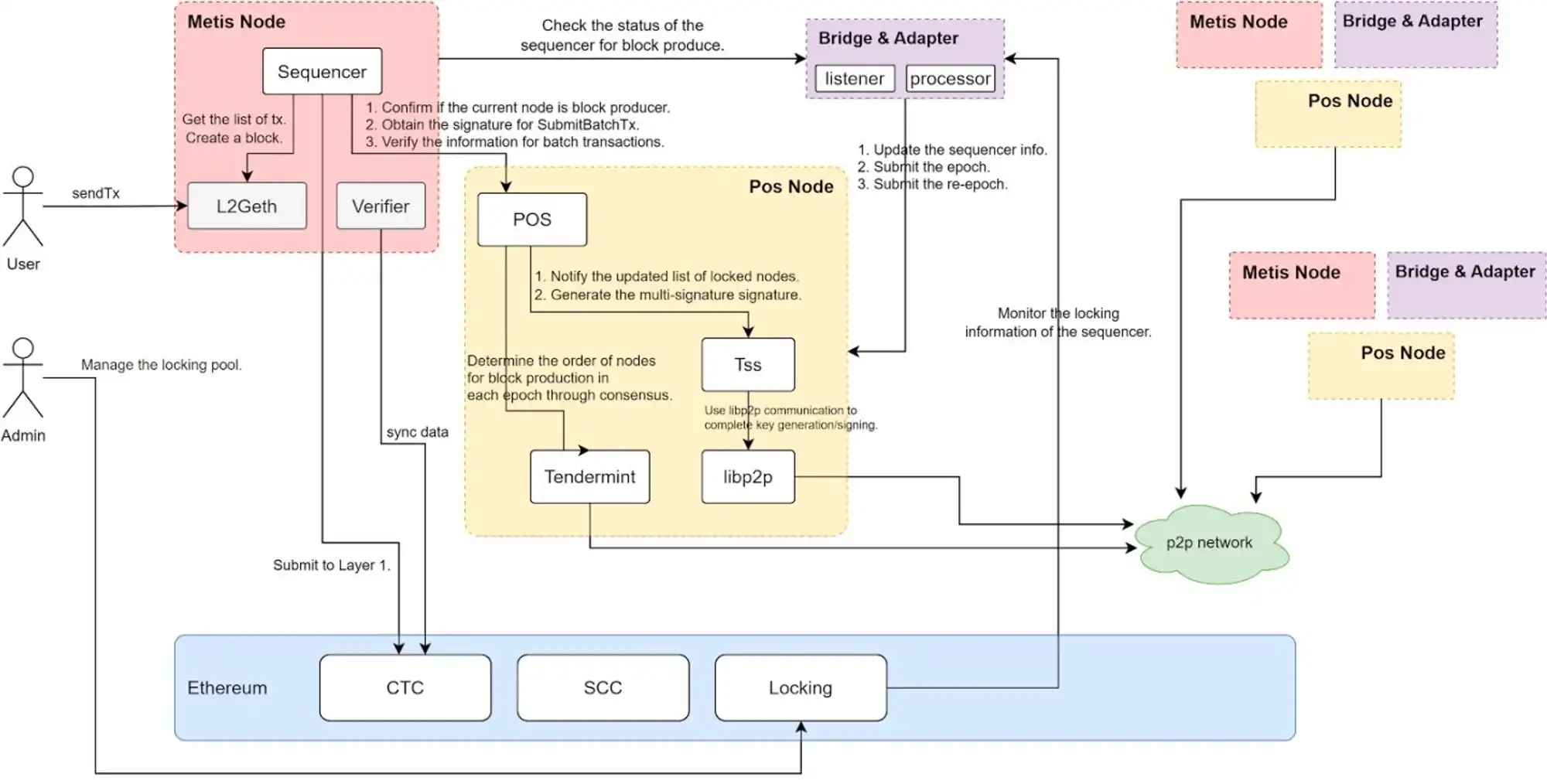 MT Capital:坎昆升级为以太坊生态再次注入新活力