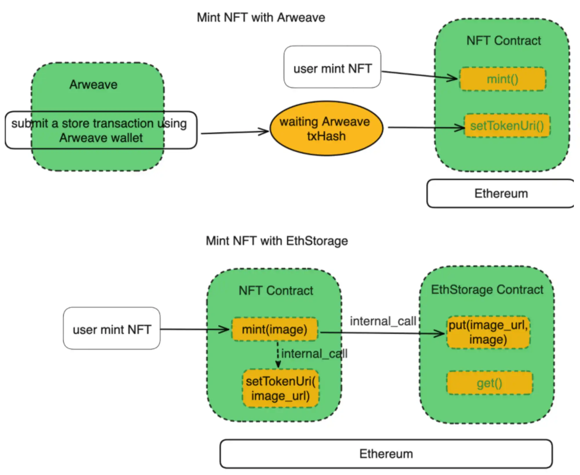 MT Capital:坎昆升级为以太坊生态再次注入新活力