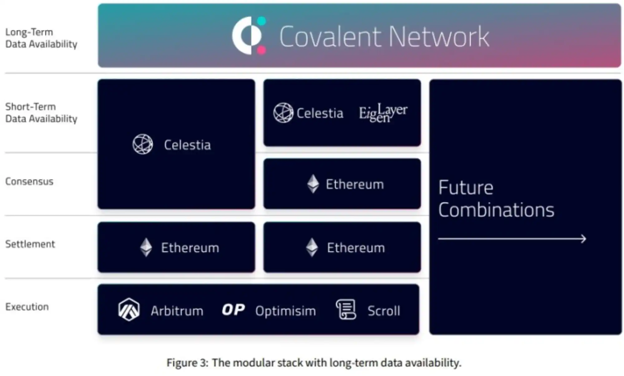 MT Capital:坎昆升级为以太坊生态再次注入新活力