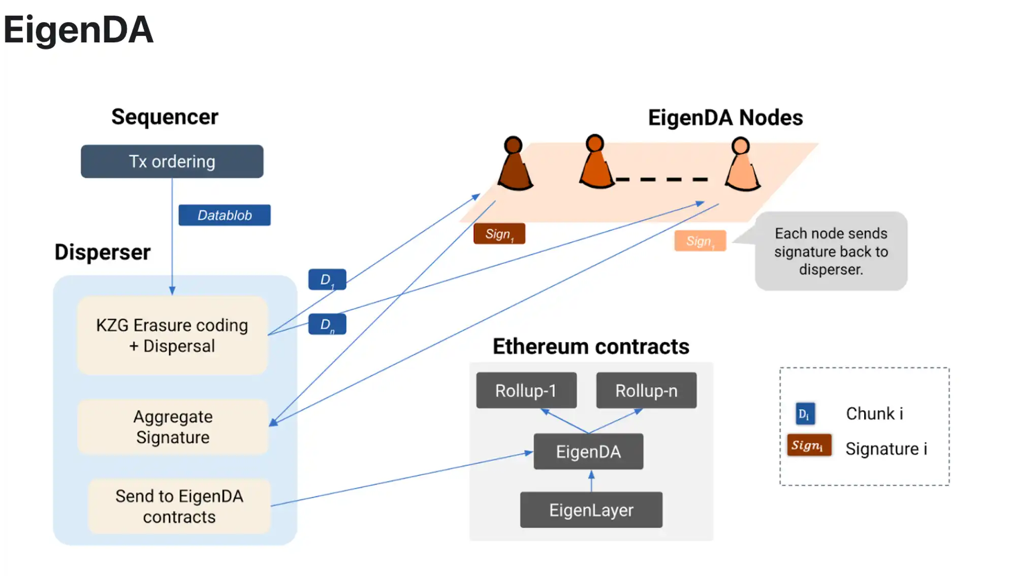 MT Capital:坎昆升级为以太坊生态再次注入新活力