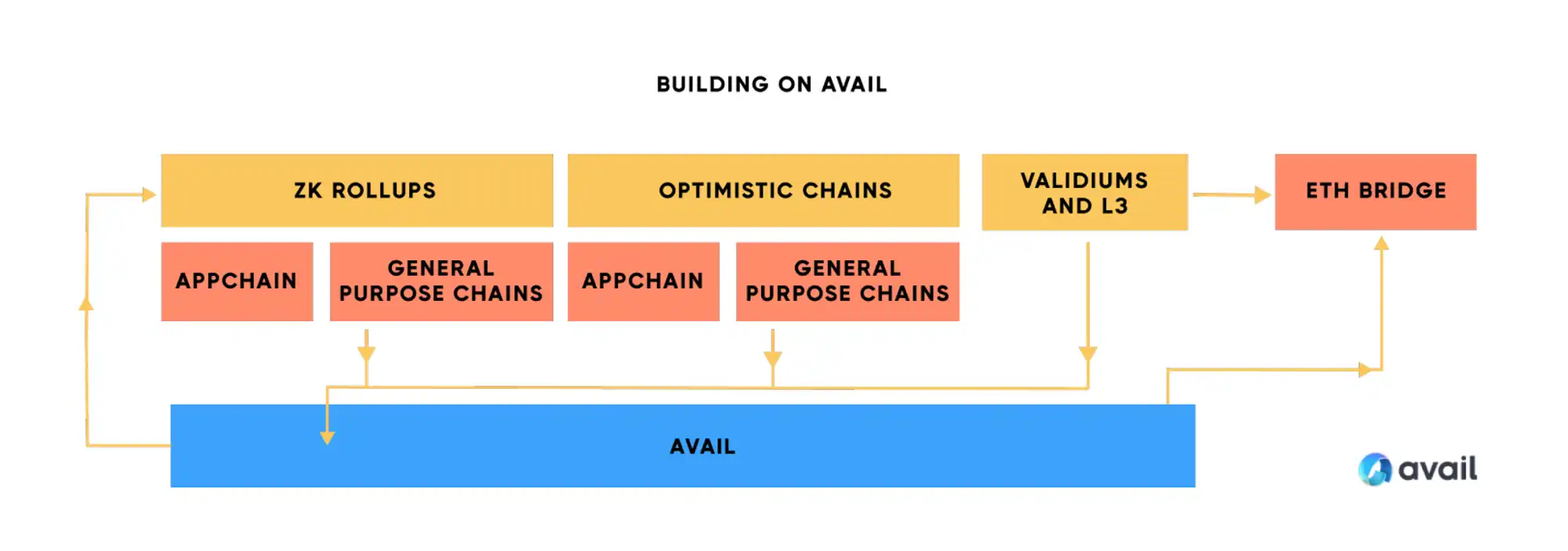MT Capital:坎昆升级为以太坊生态再次注入新活力