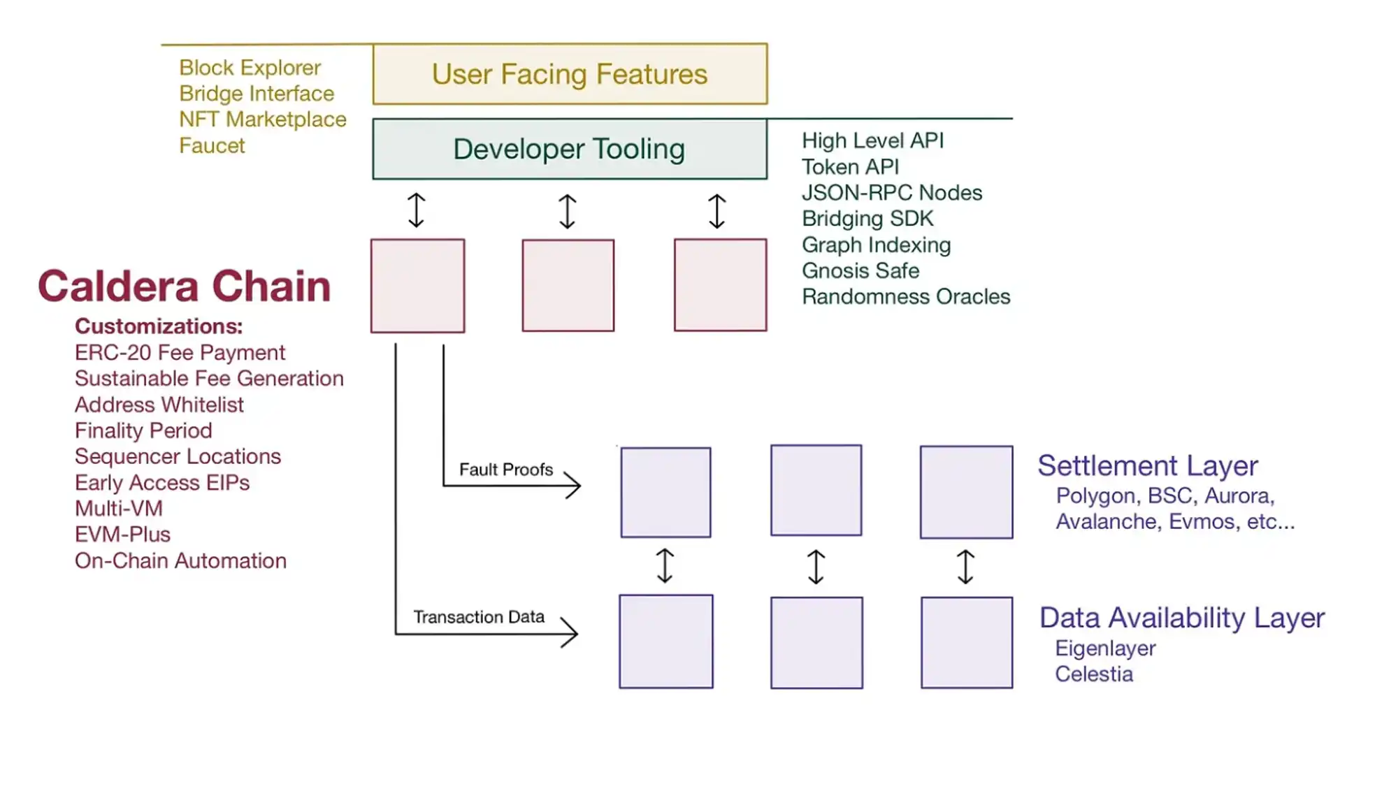 MT Capital:坎昆升级为以太坊生态再次注入新活力