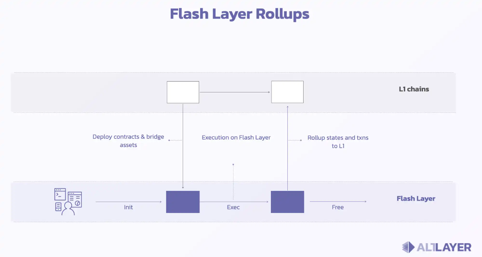 MT Capital:坎昆升级为以太坊生态再次注入新活力