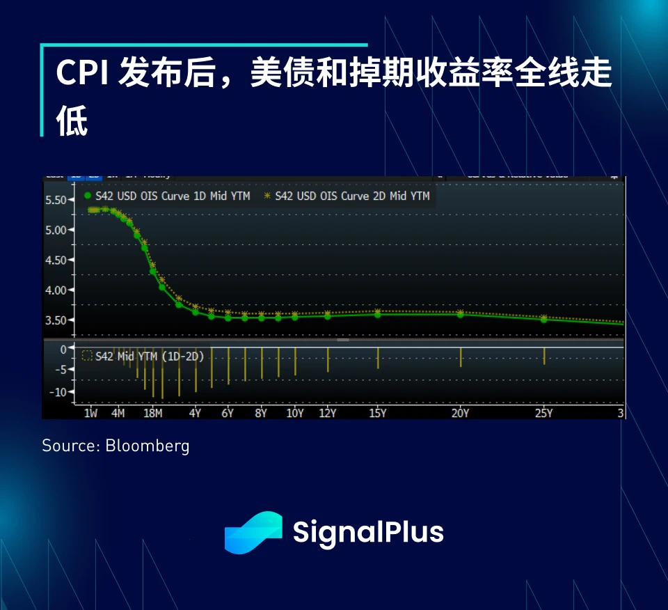 SignalPlus宏观研报(20240112):BTC现货ETF首日交易量高达46亿美元