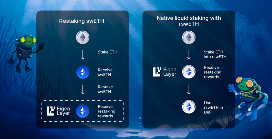 速览流动性再质押赛道产品已上线但未发币的四个项目