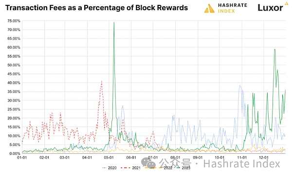 加拿大比特币挖矿业：回望2023展望2024