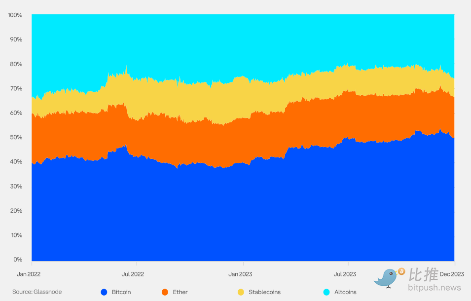 Coinbase x Glassnode:一季度加密市场投资指南
