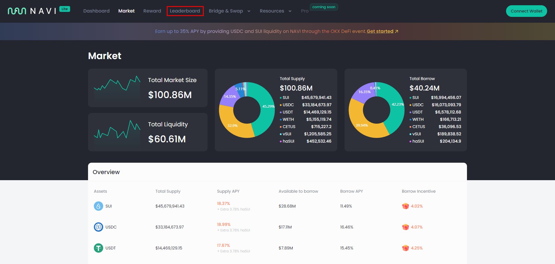 SUI突破新高,速览Sui生态或有空投的7个项目