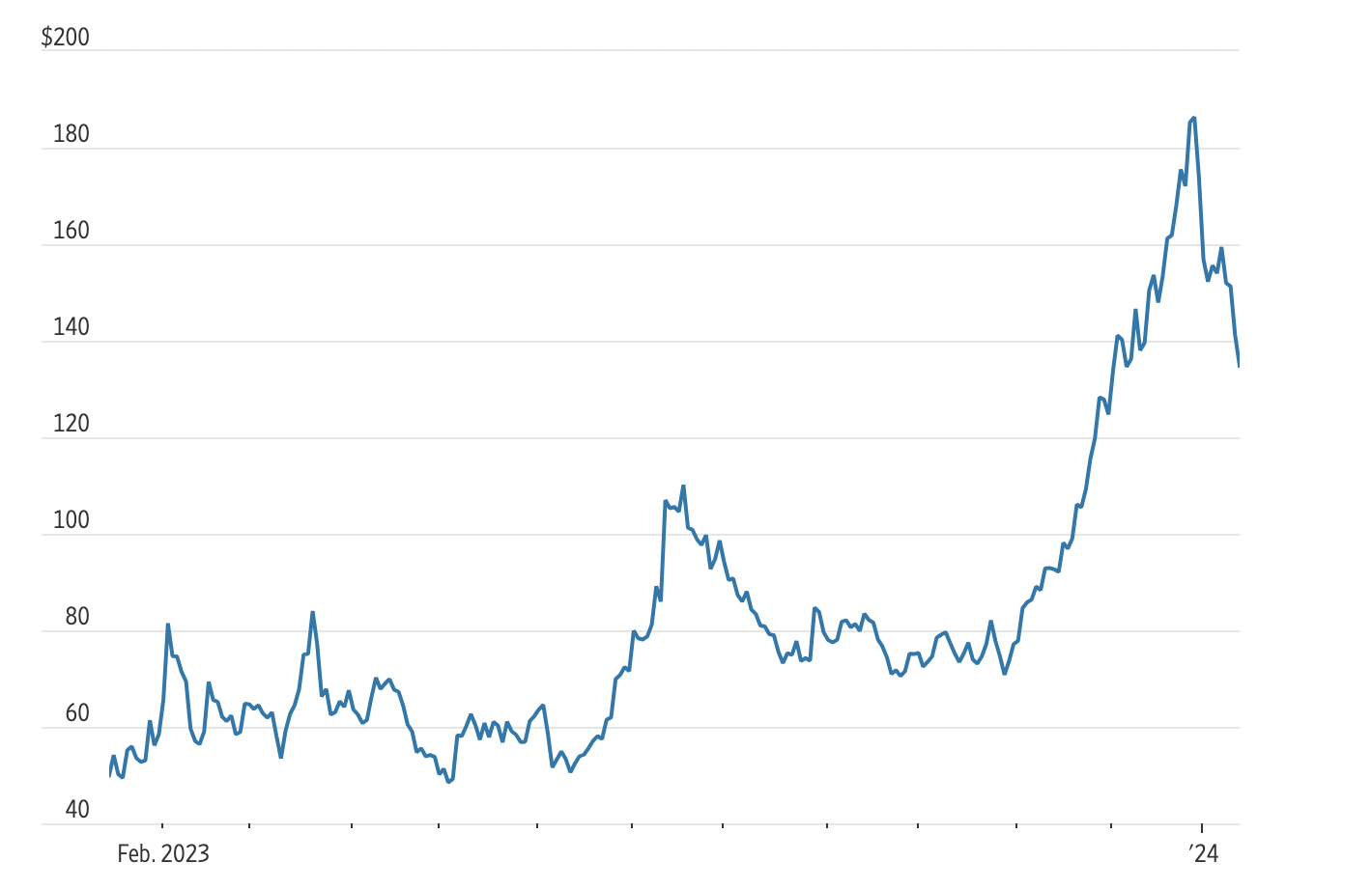 华尔街日报:Armstrong,加密货币的新门面