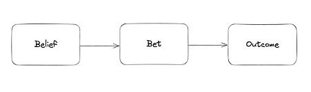 IOSG Ventures:预测市场需要Web3吗?