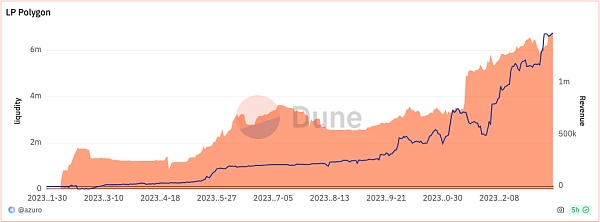 IOSG Ventures:预测市场需要Web3吗?