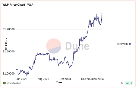 IOSG Ventures:预测市场需要Web3吗?