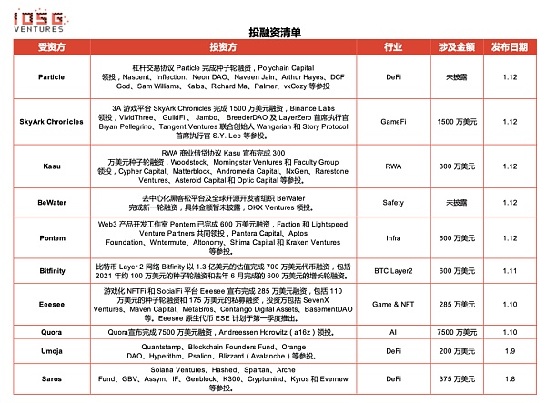 IOSG Ventures:预测市场需要Web3吗?