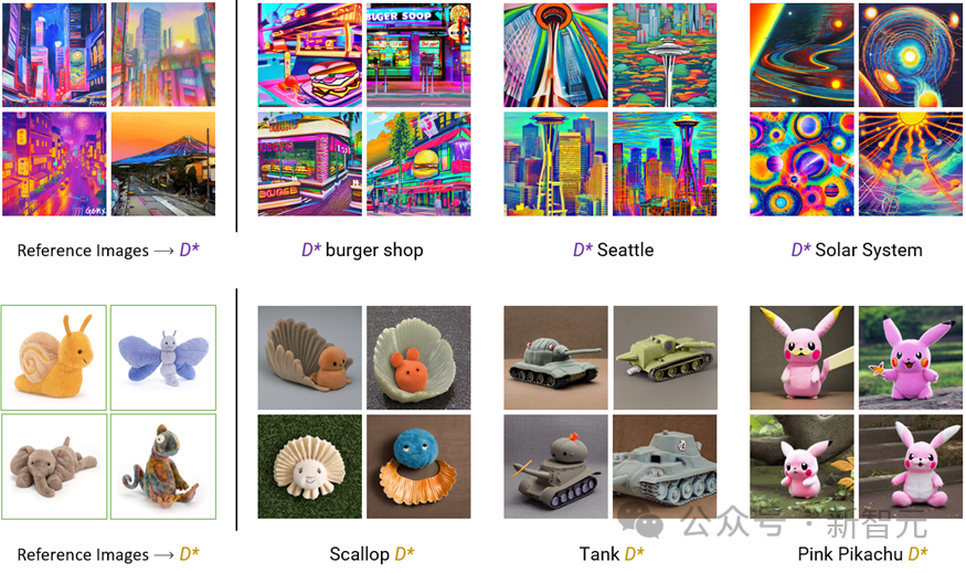 「文生图」再升级！学习个性化参照，无限生成多样图片，轻松设计玩具建筑