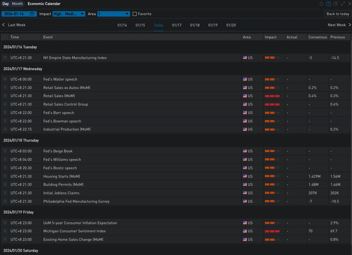SignalPlus波动率专栏(20240116):ETH IV向BTC回归