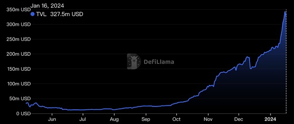 暴涨的Sui势头强劲 准备打响Move生态的第一炮?