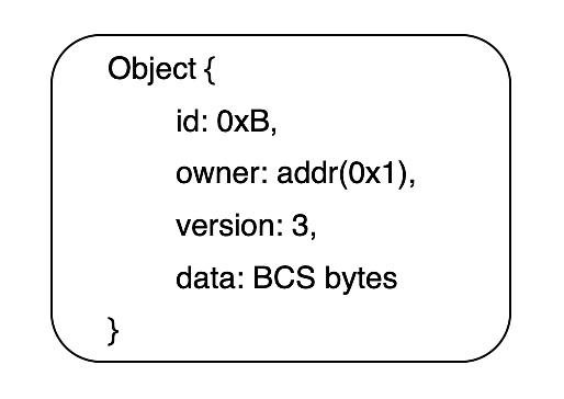 暴涨的Sui势头强劲 准备打响Move生态的第一炮?