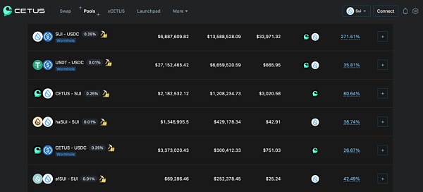暴涨的Sui势头强劲 准备打响Move生态的第一炮?