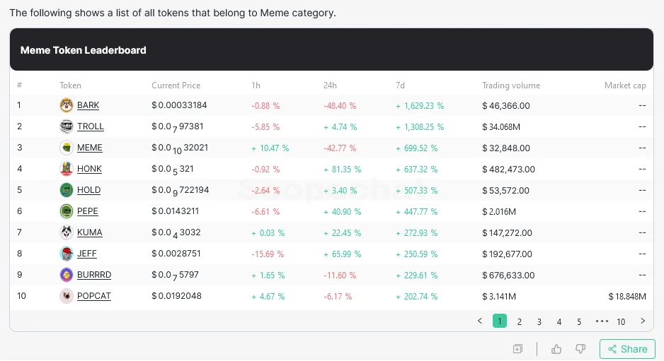 四套题测评AI助手Scopechat,能否作为可靠的交易参考?