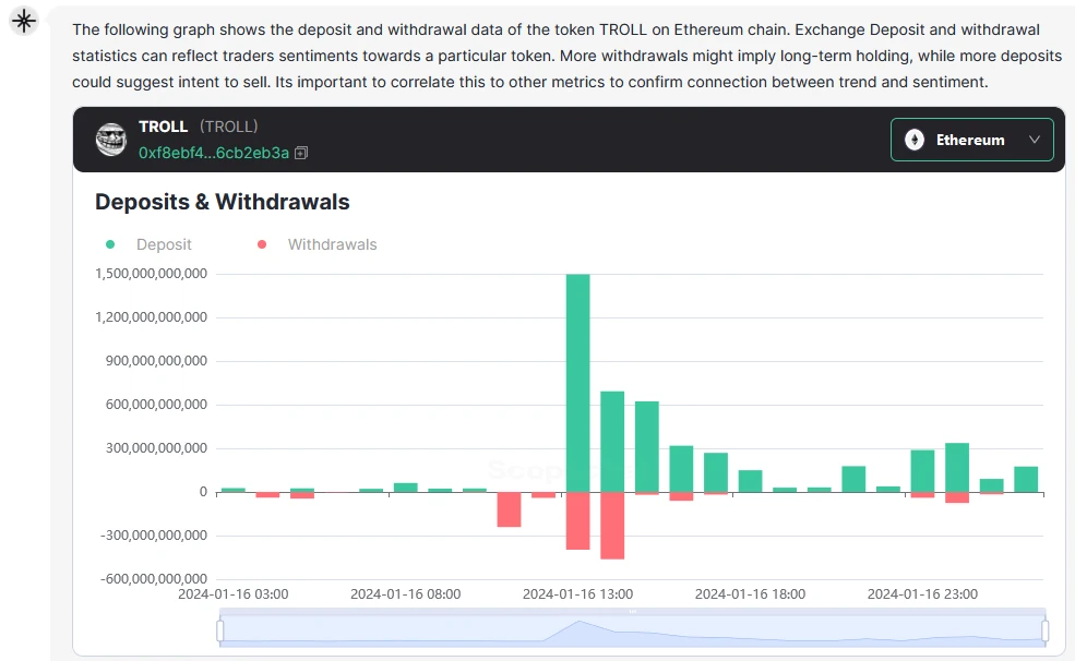 四套题测评AI助手Scopechat,能否作为可靠的交易参考?