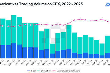 首批美国比特币现货ETF对市场影响几何? 首批美国比特币现货ETF对市场影响几何?