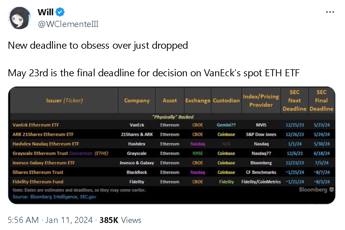 Bankless:以太坊现货ETF获批的可能性与潜在挑战