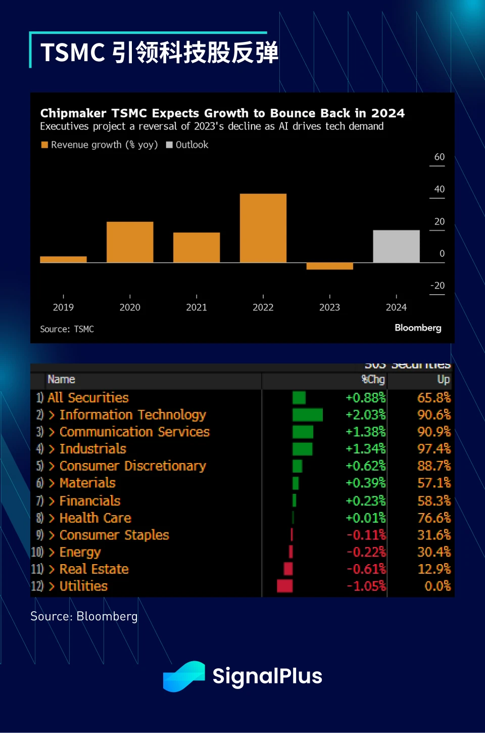 SignalPlus宏观研报(20240119):GBTC持续流出,加密市场将承受短期抛压