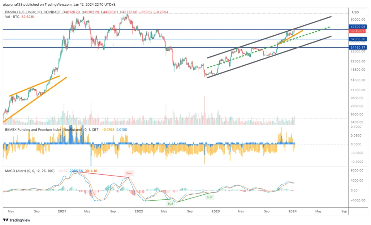 Metrics Ventures市场观察:加密牛市已来