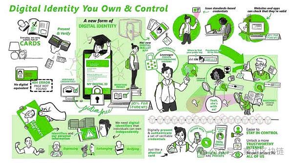 探究Dsyncle:是否破解了Web3社交的正确打开方式