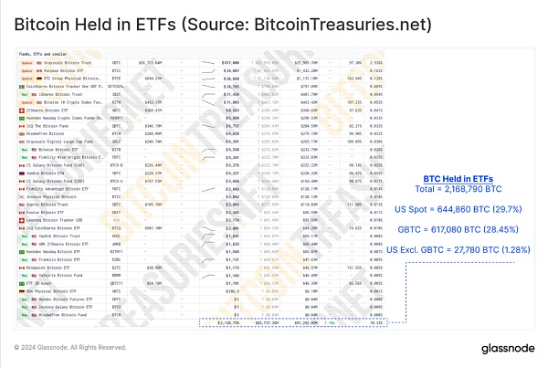 行情震荡:BTC ETF的影响还能持续多久?