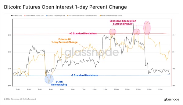 行情震荡:BTC ETF的影响还能持续多久?