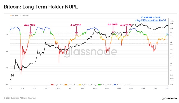 行情震荡:BTC ETF的影响还能持续多久?