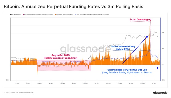 行情震荡:BTC ETF的影响还能持续多久?
