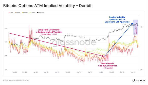 行情震荡:BTC ETF的影响还能持续多久?