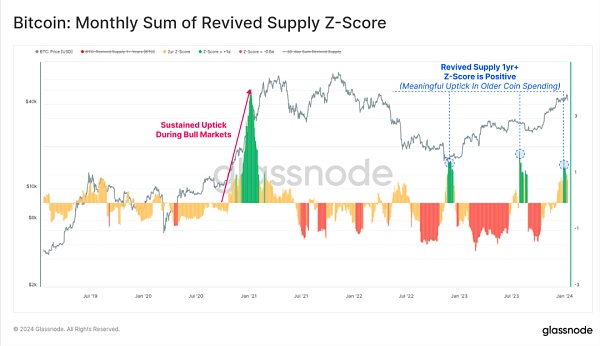 行情震荡:BTC ETF的影响还能持续多久?