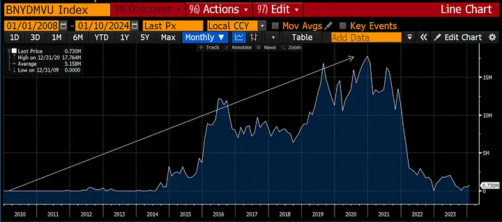 Arthur Hayes:比特币ETF将产生套利机会
