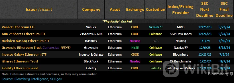 以太坊etf.png 以太坊etf.png