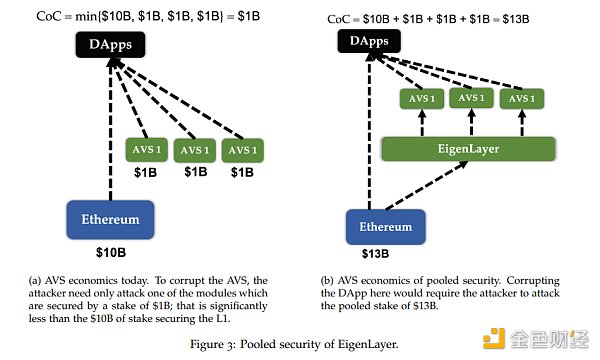 Celestia:以太坊 DA 最大的竞争对手