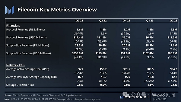 DePIN:下一个加密货币大叙事