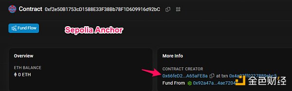 IDO 近 300 倍:揭秘 SatoshiVM 代码背后的大 BOSS